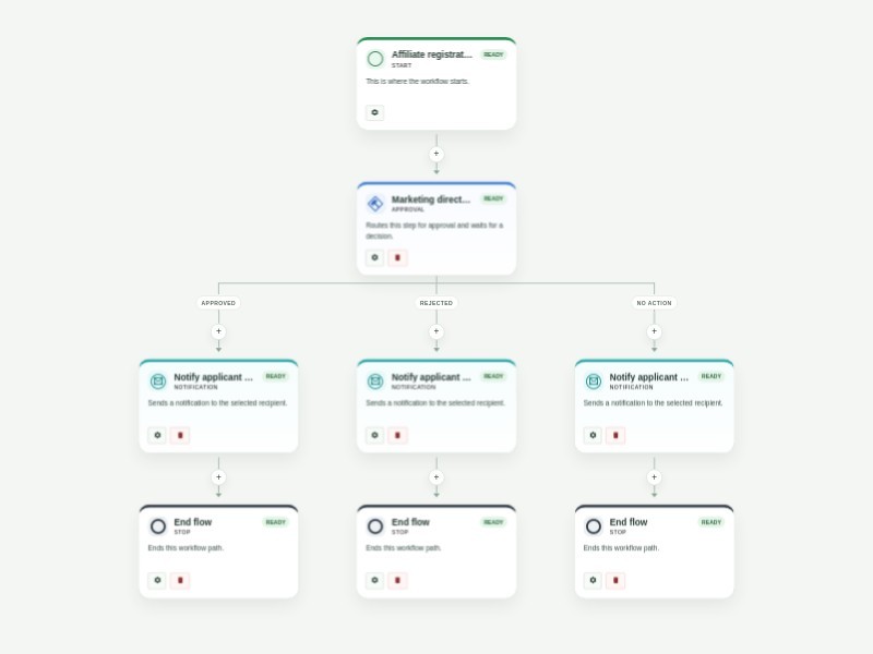 Affiliate Registration Approval Process Template workflow template